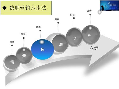 营销技巧
