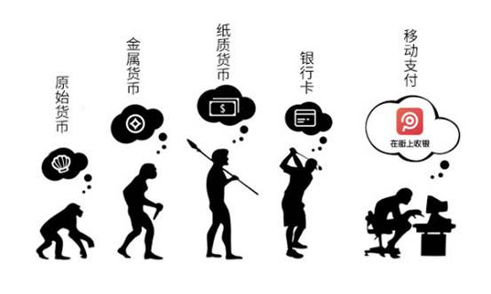 美容院收银系统