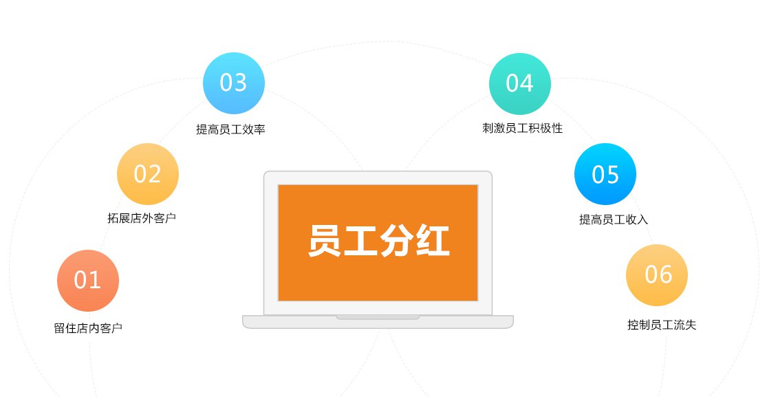 图片展示